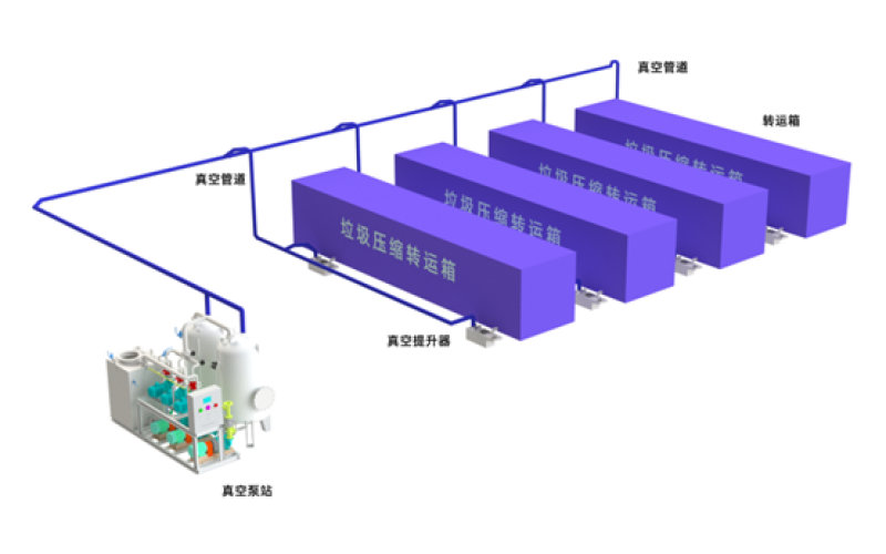 垃圾中转站渗滤液真空收集系统方案